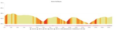 autour de ALEYRAC